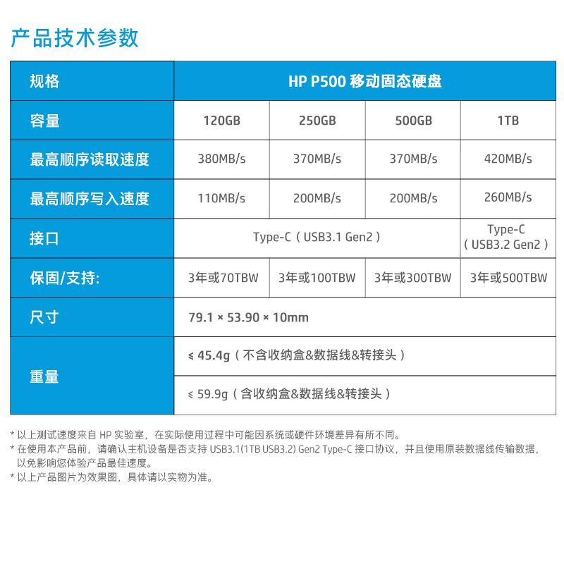 惠普(HP)Type-c USB3.2 500G移动固态硬盘1T PSSD P500速度420MB - 图3