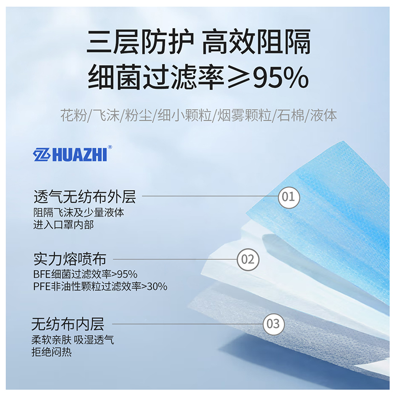 华制医用外科口罩无菌型一次性医疗口罩防晒高颜值正品旗舰店HZSS - 图1