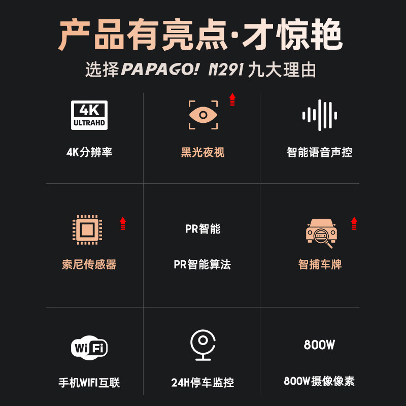 PAPAGO!2024新款汽车行车记录仪免走线291Pro 4K高清夜视停车监控,淘宝优惠券,粉丝福利购,淘宝优惠卷