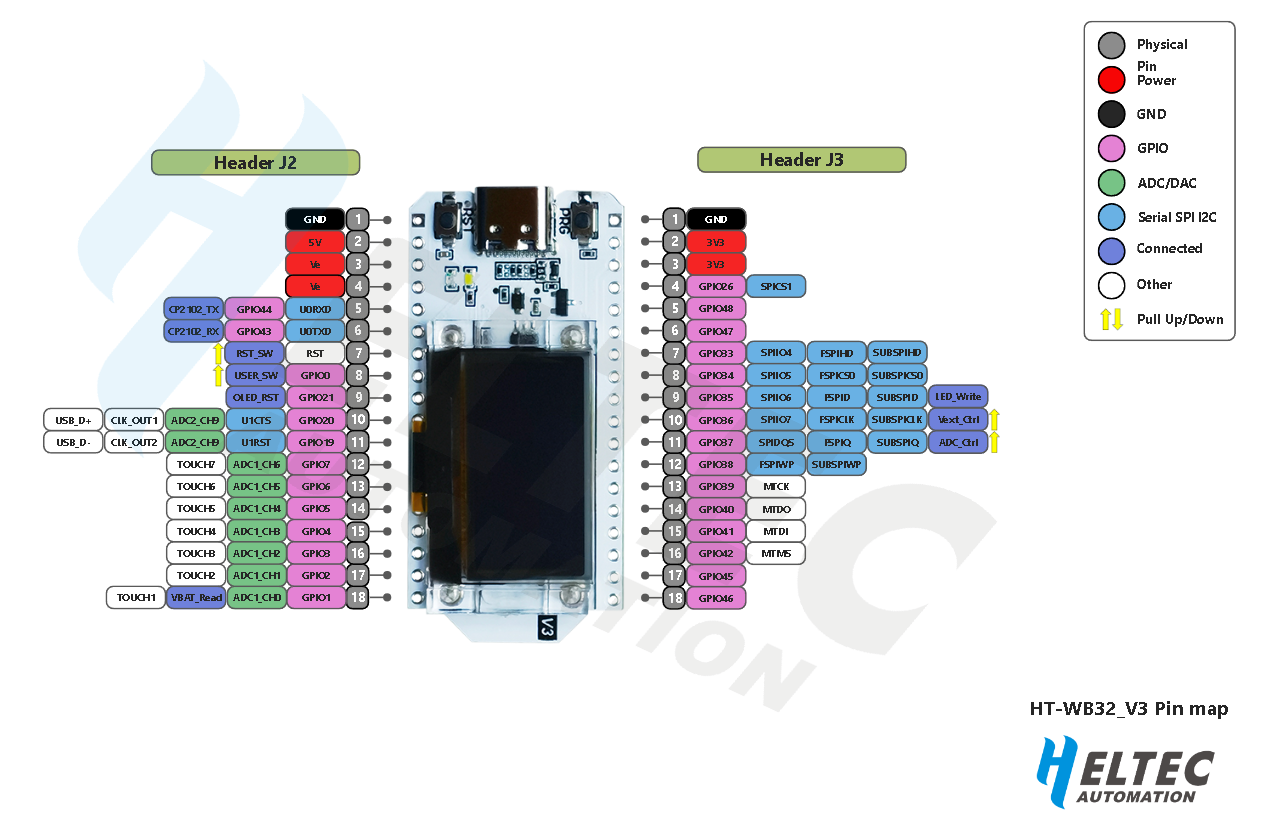 LoRa32兼容Arduino开发板SX1262 ESP32-S3 OLED WIFI Meshtastic-图2