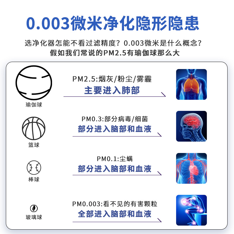 飞利浦空气净化器除甲醛家用净化机宠物新房智能室内去烟雾AC4072 - 图3