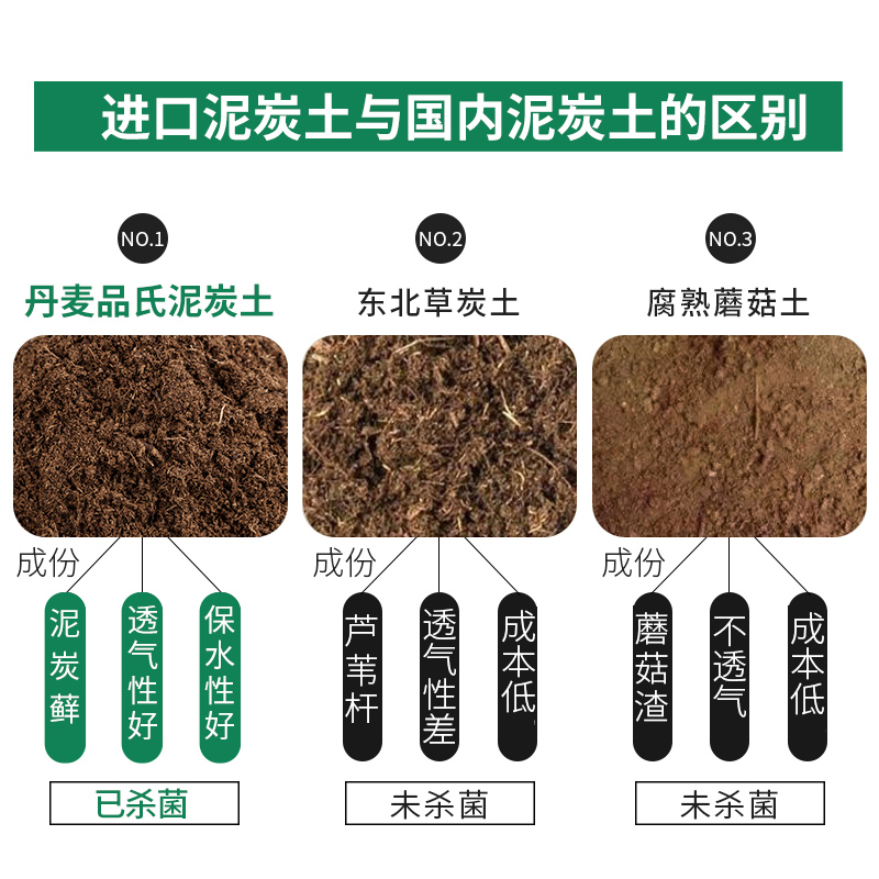 丹麦品氏泥炭土进口店纯多肉土专用营养花土草炭土通用型原装 - 图1