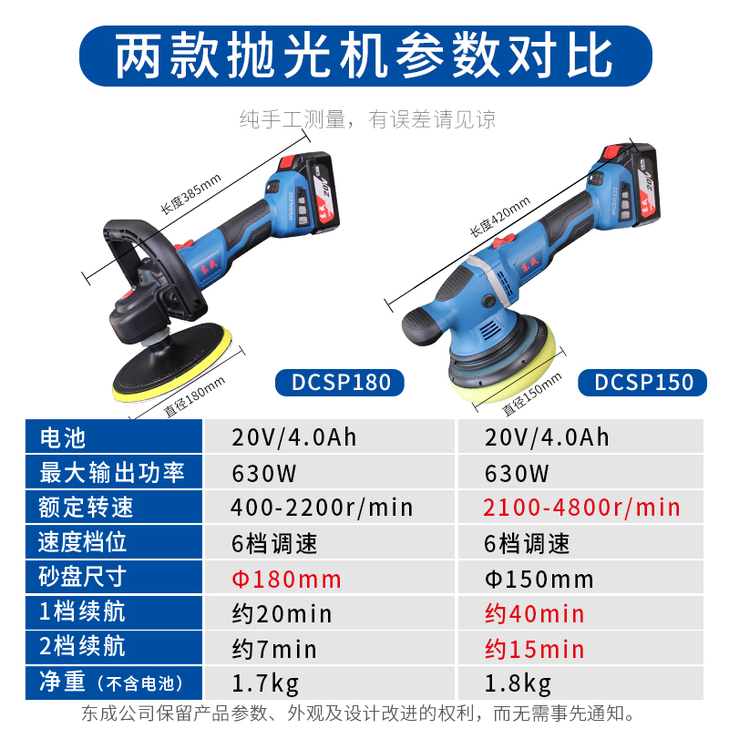 东成充电式抛光机20V锂电动汽车打蜡打磨机可调速DCSP180东城工具 - 图2