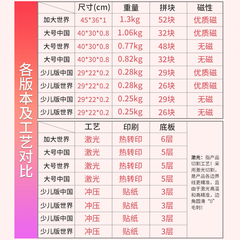  丹妮玩具拼图/拼板