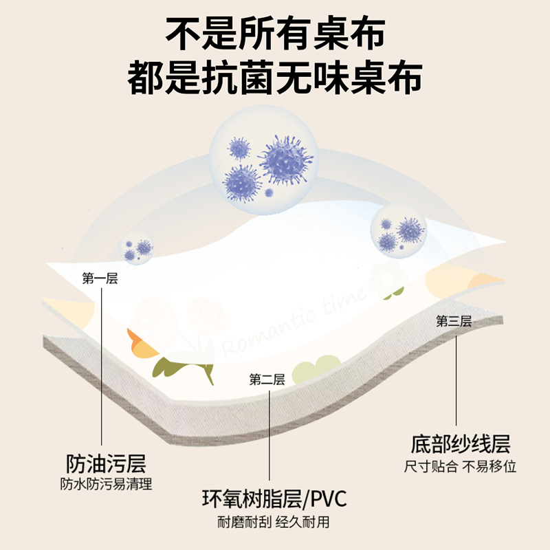 椭圆桌桌布免洗防水防油家用轻奢高级感PVC餐桌布茶几桌垫ins风 - 图2