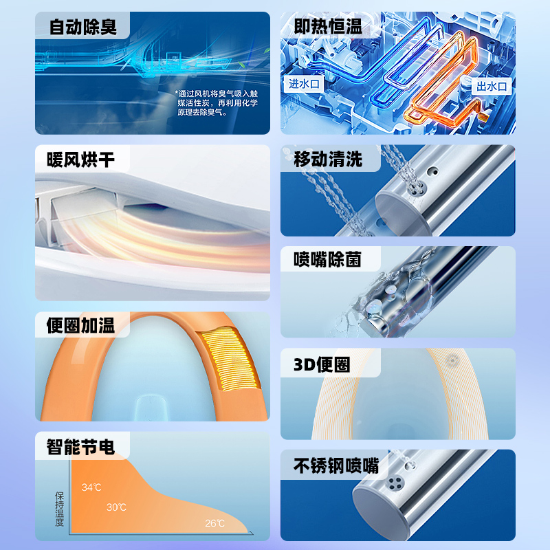 松下智能马桶盖即热式出水轻薄家用双风烘干自动除臭冲洗器PQTK30 - 图3