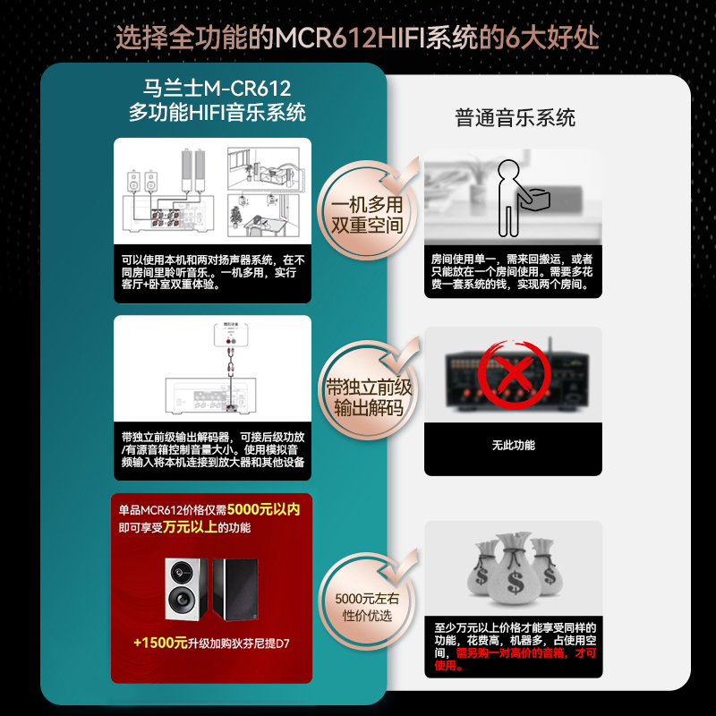 Marantz/马兰士MCR612家用cd播放器HiFi蓝牙CD功放一体机组合音响-图1