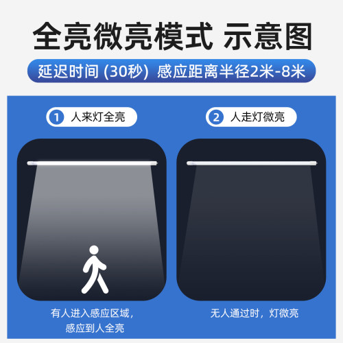 FSL 佛山照明雷达T8LED灯管微波人体感应1.2米支架全套车库日光灯 - 图2