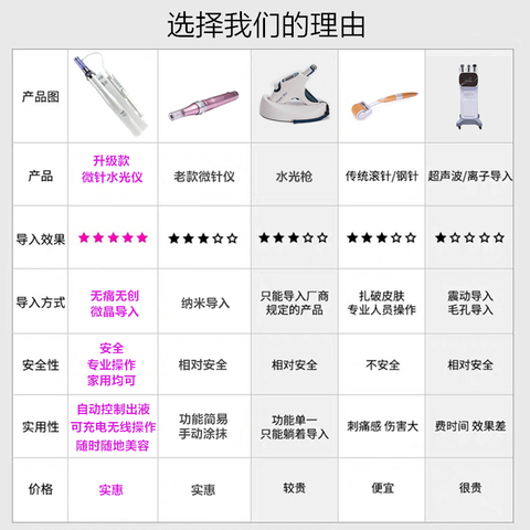 纳米微晶导入仪溶斑仪器融水光枪原液圆晶无针中胚美容院电动微针