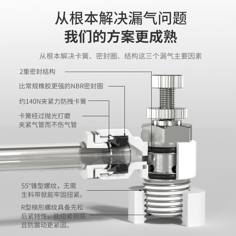 气动节流阀气管可调快速接头气缸单向调节阀SL4-M5/SL6-M5/SL8-01 - 图3