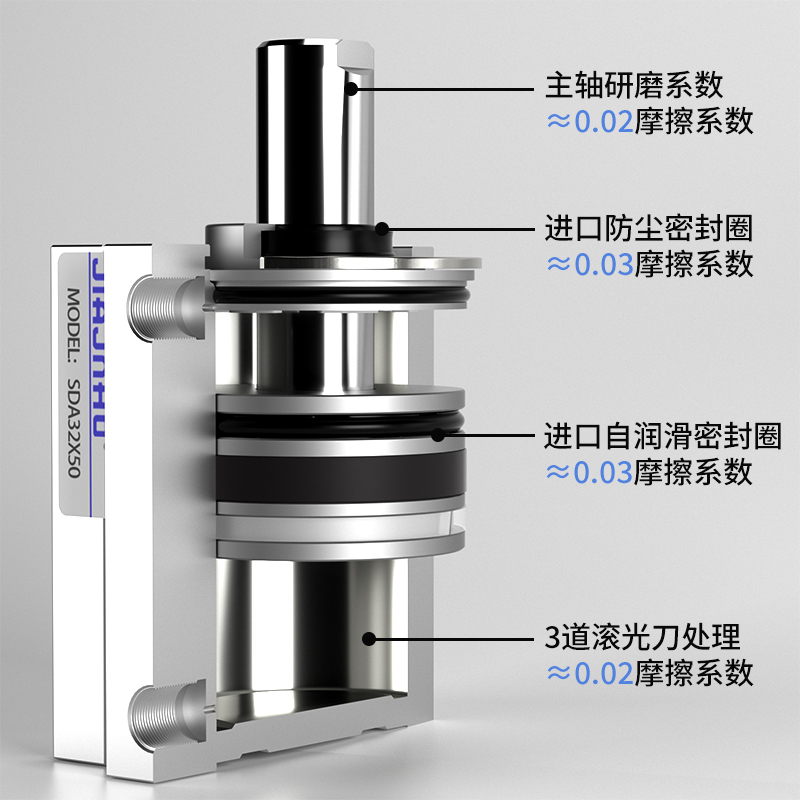 气动小型SDA薄型气缸SDA12/16/20/25/32/40/50/63/80X100亚德客型-图2