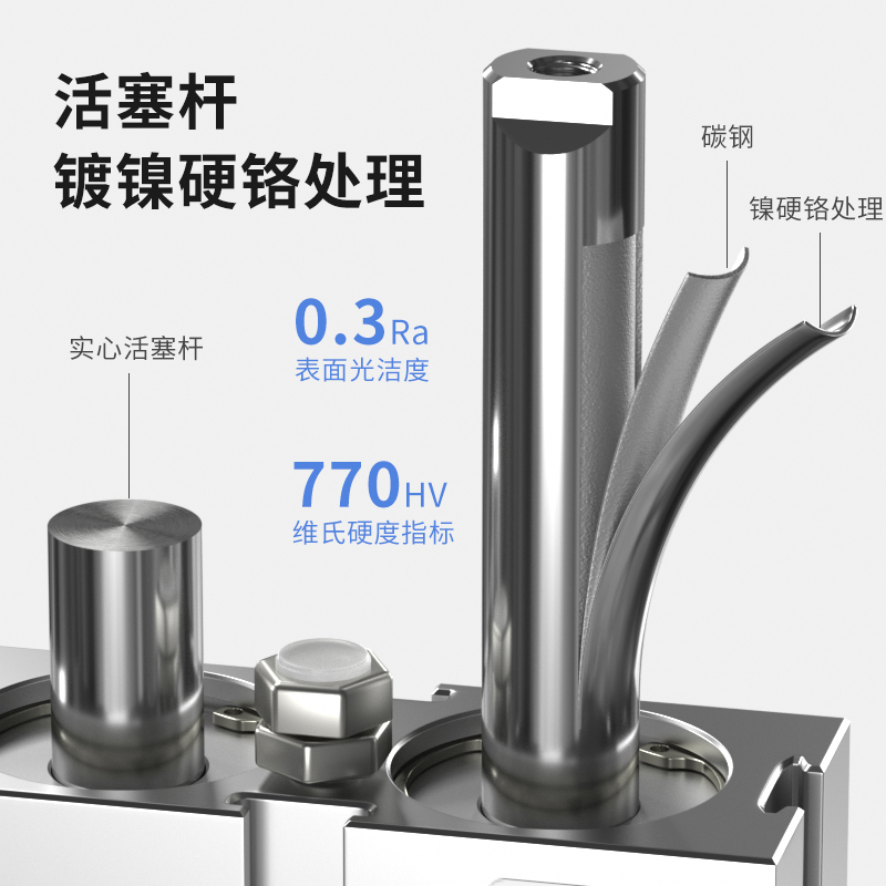 气动双轴小型气缸双杆TN25/32*40x10x20x30x40x50x60x75x80x100-S