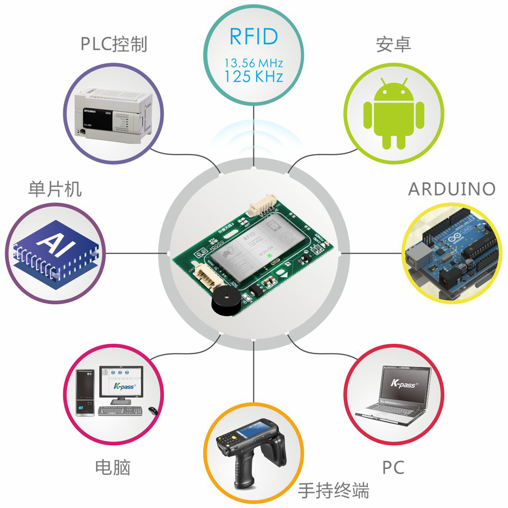 TTL 串口/韦根26 34门禁读卡器/ID、IC卡双频/RFID射频读卡模块