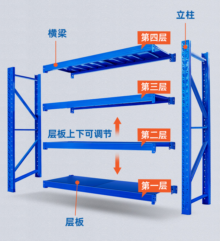 鼎富货架层板加层轻型金属置物架货架板加厚配件横梁材料定制尺寸 - 图0