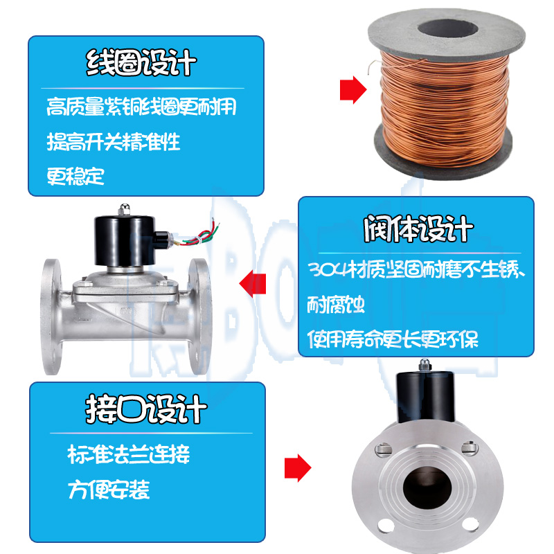 常闭法兰电磁阀4分 6分 1寸1.2寸 1.5寸 2寸 304不锈钢 耐腐蚀 - 图0