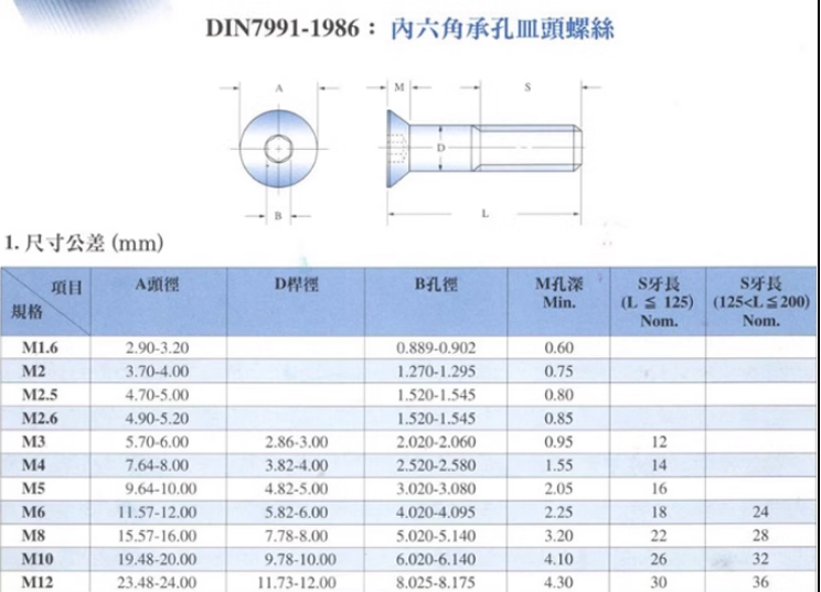 12.9级高强度芳生沉头内六角螺丝平头螺钉螺栓M2.5*4~30电镀黑镍