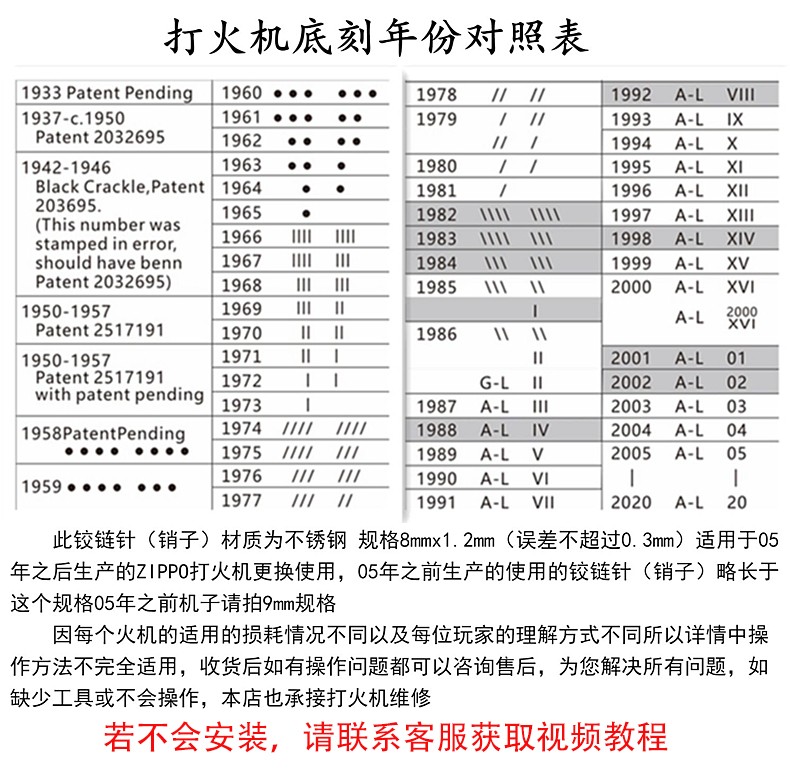 Zippo芝宝佐罗铰链针外壳链接销子打火机工具拆卸维修配件铰链轴 - 图2