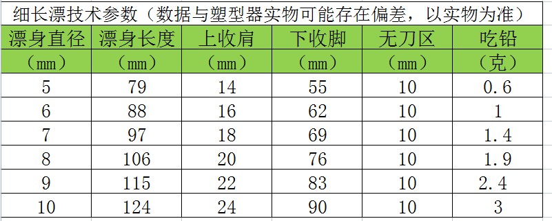 鱼漂塑形器细长身浮漂孔雀羽漂塑型器耐高温玻璃塑型管浮漂diy-图0