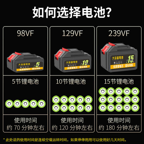 充电式电锯家用小型手持电链锯户外伐木神器木工锯柴锂电动链条锯 - 图1