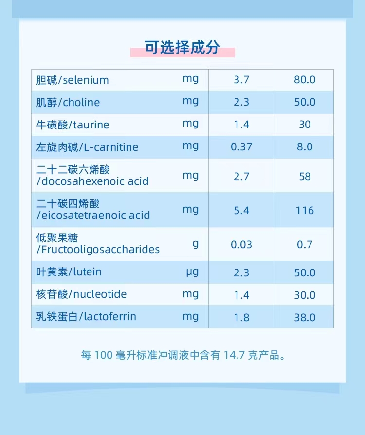 贝因美贝新尔特殊医学用途400g早产儿低出生体重婴儿营养配方奶粉