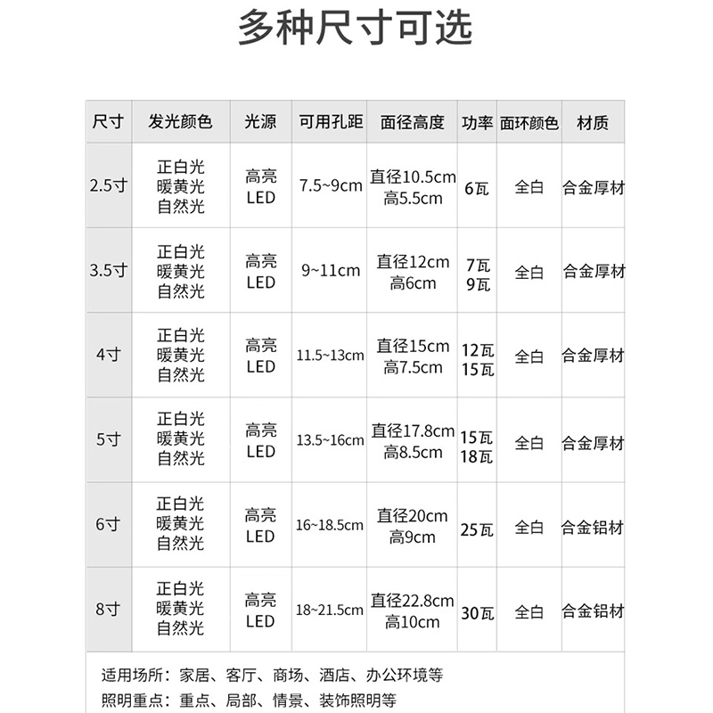 商场服装店led筒灯9w12W18瓦4-5-6-8寸15 16公分店铺嵌入式大桶灯 - 图0