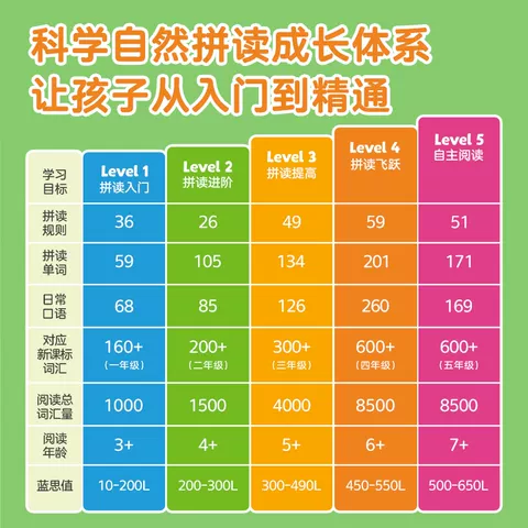 乐乐趣 小猪佩奇分级阅读英文绘本自然拼读英语教材英语阅读宝宝早教2-6-8岁儿童启蒙读物幼儿园发音口语能力阅读Q 图片 4