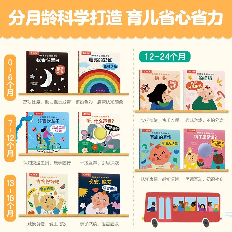 感官启蒙早教机关书绘本0-3岁听什么声音？蒙氏乐乐趣宝贝认知益智玩具儿童洞洞翻翻触摸婴幼儿触感激发不易撕烂早教幼儿推拉1岁2Q