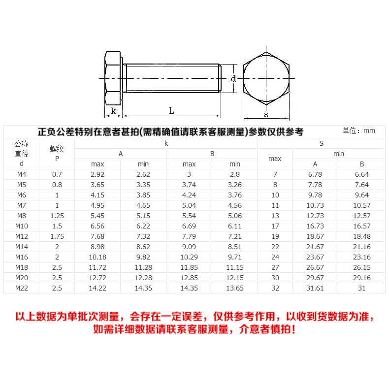 M10*15-100mm白色尼龙外六角螺丝六角头螺栓PA66尼龙塑胶塑料螺钉 - 图0