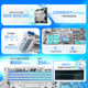 ROG STRIX B850-G GAMING WIFI S Xiaofuxue motherboard CPU 9700X/9800X3D/