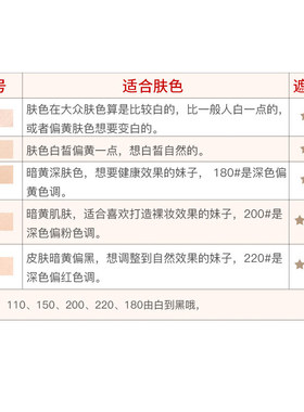 revlon露华浓粉底不脱妆控油保湿