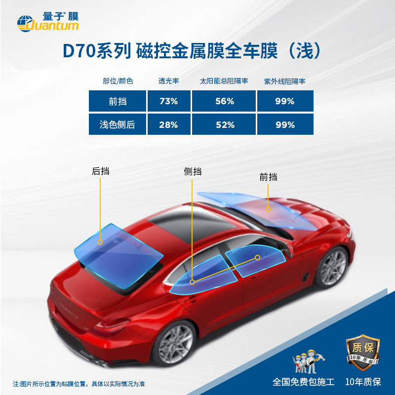 圣戈班汽车膜 金属膜 陶瓷太阳膜 玻璃隔热贴膜 钻石70 合肥 - 图1