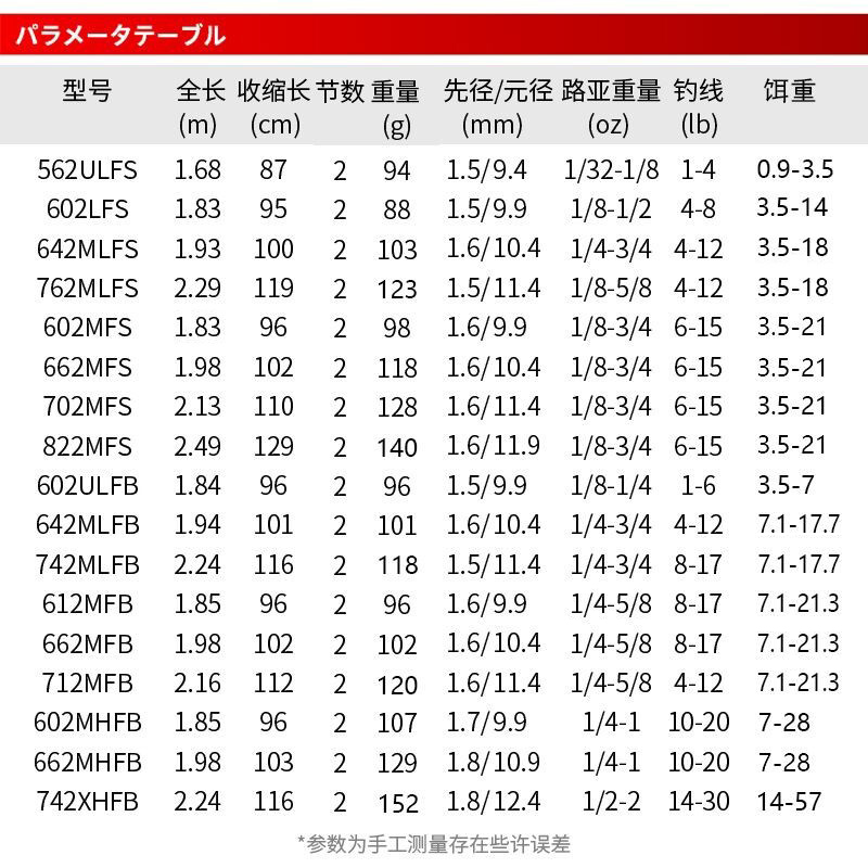 日本进口达瓦拉古娜路亚竿鱼竿打黑专用翘嘴鲈鱼达亿瓦远投海钓竿