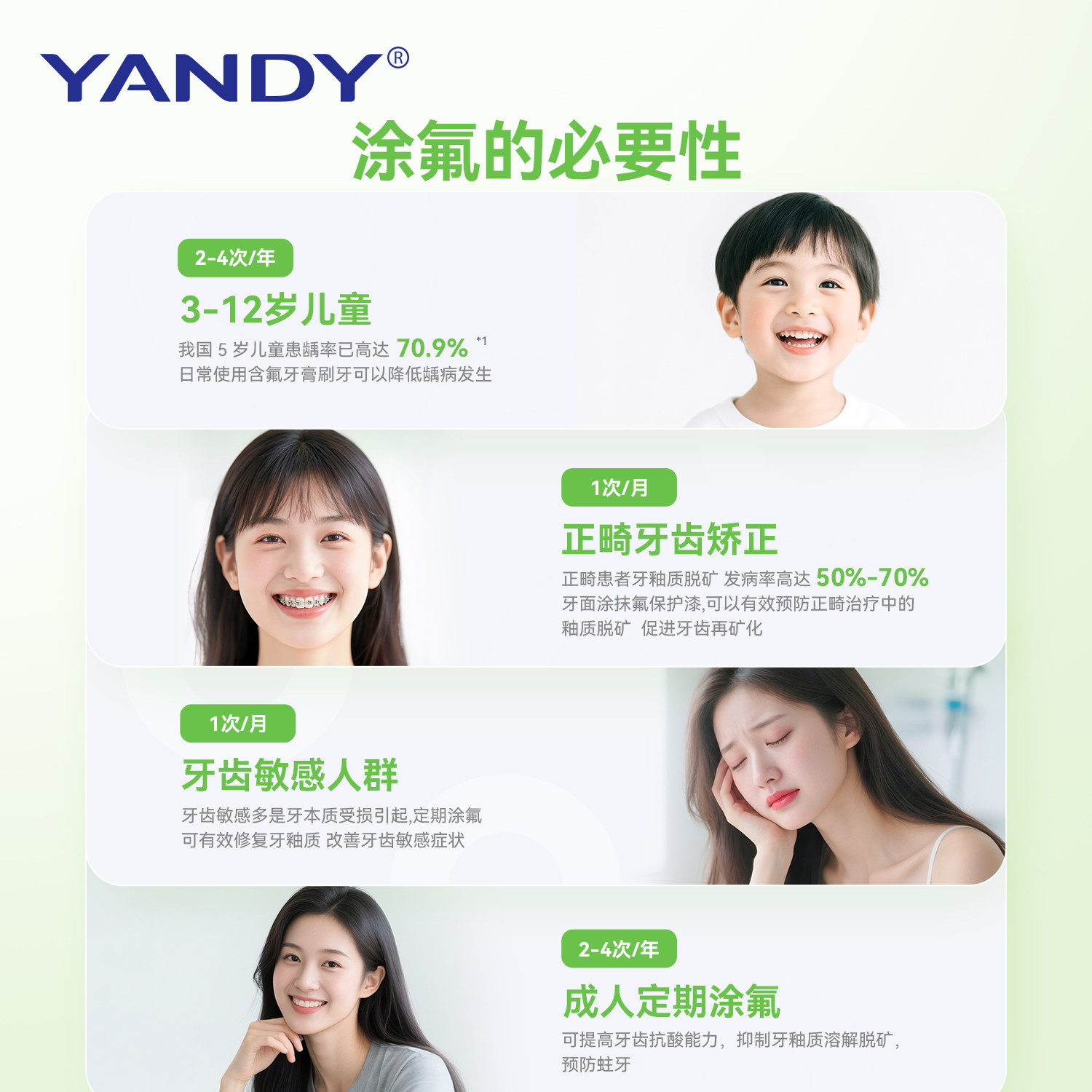 严迪牙齿涂氟剂氟化泡沫儿童成人正畸含氟牙膏医用牙科防蛀保护漆