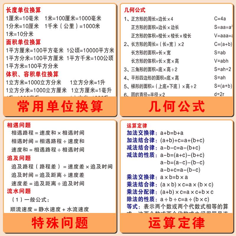 小学一至六年级数学常用公式大全汇总挂图单位换算知识大全墙贴纸-图0