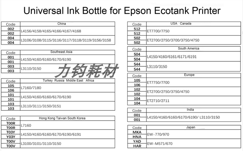 适用爱普生空墨水瓶L3150 L3110 ET2700等通用所有型号 - 图3