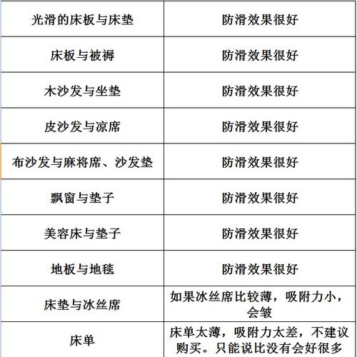 床垫防滑垫固定硅胶榻榻米床垫凉席固定器防滑垫床床上薄止滑网-图1