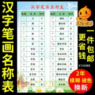 汉字部首表 新人首单立减十元 21年8月 淘宝海外