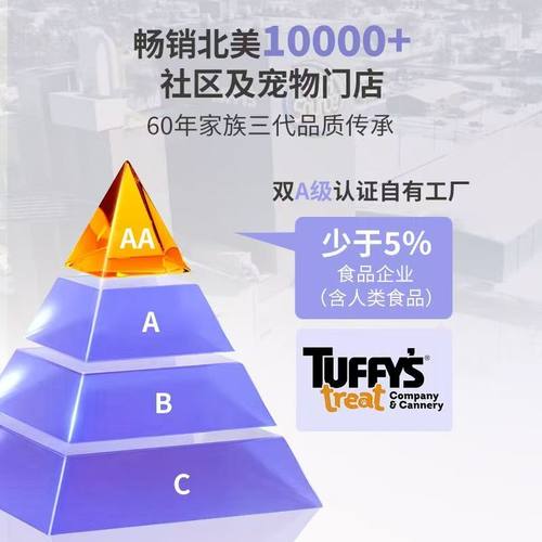 Nutrisource甄萃狗粮美国进口无谷鸡羊鱼肉关节呵护软骨素全犬粮 - 图0