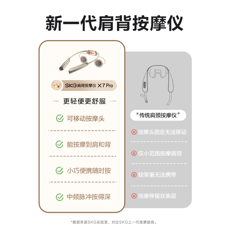 新品上市skg肩背按摩仪X7pro颈椎按摩器移动斜方肌腰背部开肩肩颈 - 图3