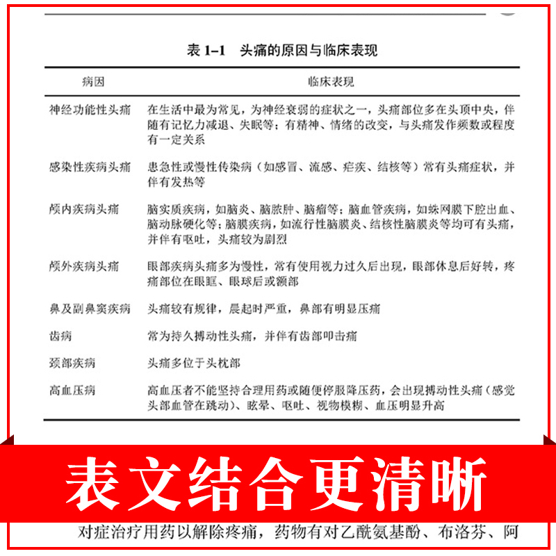 药店药师常见病用药指导手册张石革常见疾病中西医诊断及合理联合用药速查处方禁忌提示把关咨询解答药店店员药师基础训练规培手册 - 图1