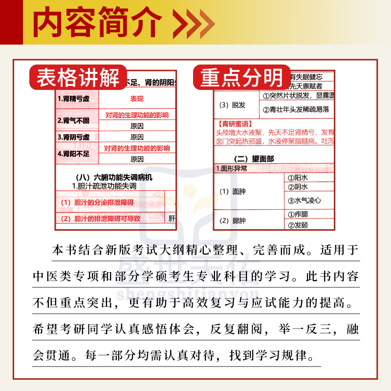 现货青研笔记红研知己 2025年中医综合考研中综学霸研霸笔记真题题库研究生考试医学龙凤决龙凤诀内科针灸中药傲视宝典傲世煎煮-图0