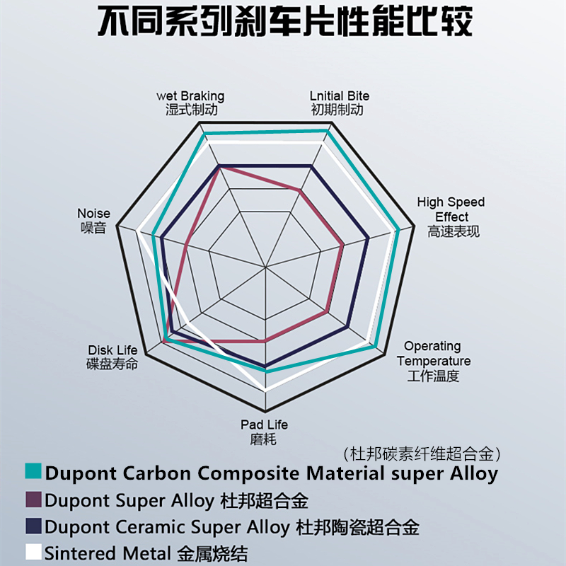 Frando 车力屋HO04刹车片 适用奔达金吉拉300灰石 ROCK300 GV300S - 图1