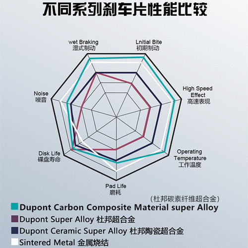 Frando 车力屋 刹车片适用山叶雅马哈YAMAHA NMAX155/NVX155 R15 - 图2