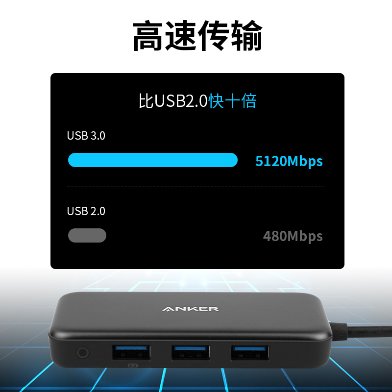 Anker安克USB-C四合一60W扩展坞HUB适用苹果笔记本PD快充转换器-图2