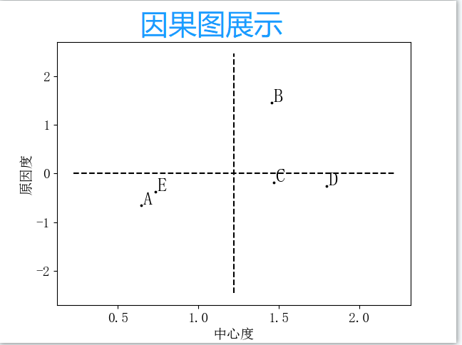 dematel/决策实验室分析/ism联合计算/计算工具/windows版/免安装 - 图1