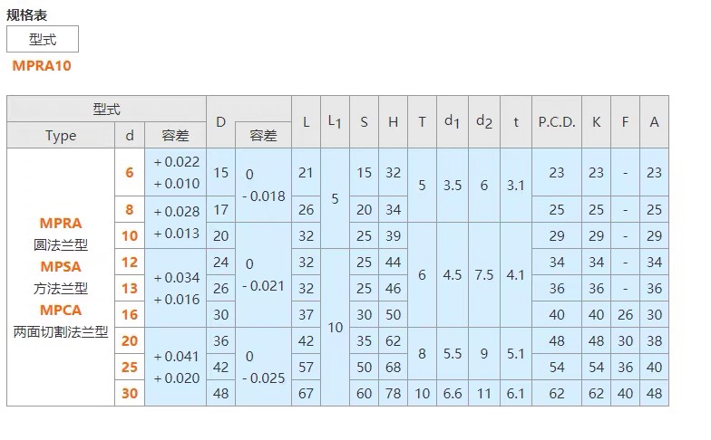 OGA01-D6 OGA21 OGA41 MPRA25 MPCA10 MPSA12 无油衬套组件 - 图2