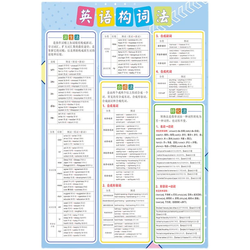 小学生初高中英语构词法大全单词速记派生法学习记忆法挂图墙贴纸 - 图3