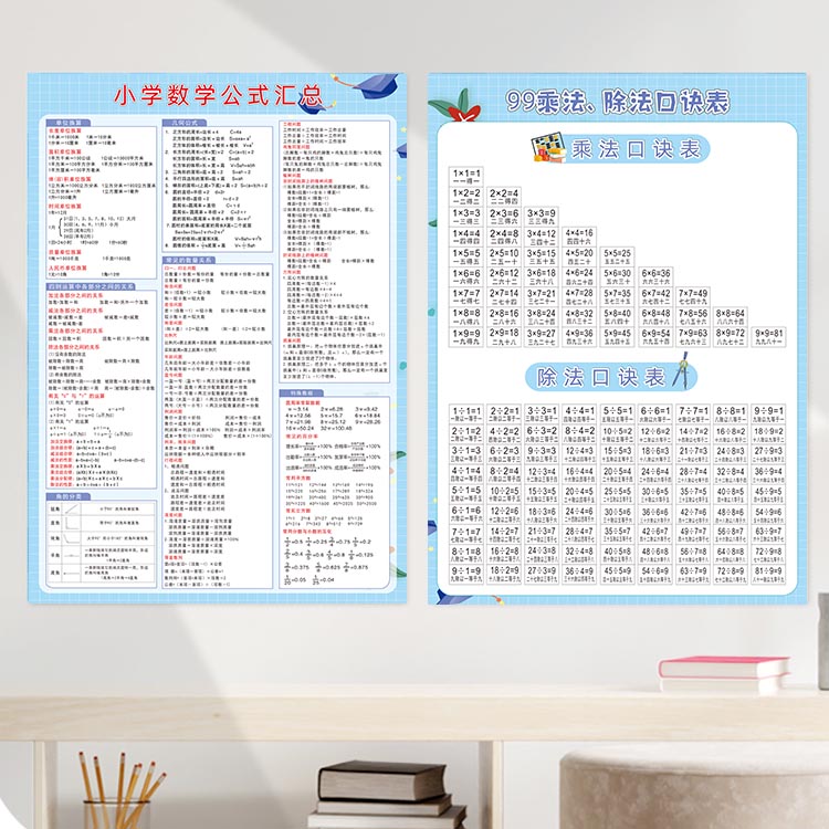小学一至六三四年级数学常用公式大全汇总挂图单位换算知识点墙贴-图2