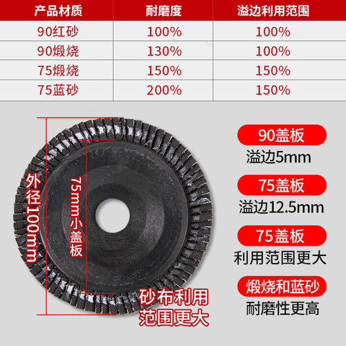 百叶片打磨片百叶轮角磨机抛光片100金属不锈钢砂轮加厚千叶40片 - 图2