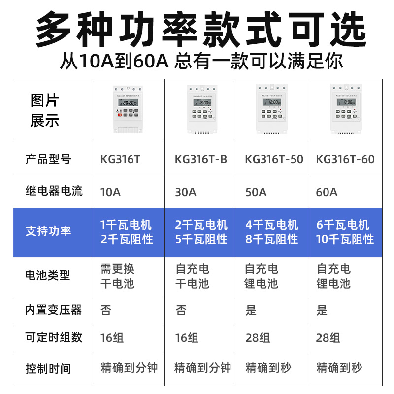 大功率定时器定时开关220V单相潜水泵电动机风机全自动时控开关2P